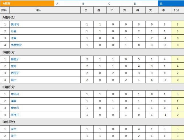 下半场补时4分钟，国米4-0乌迪内斯。